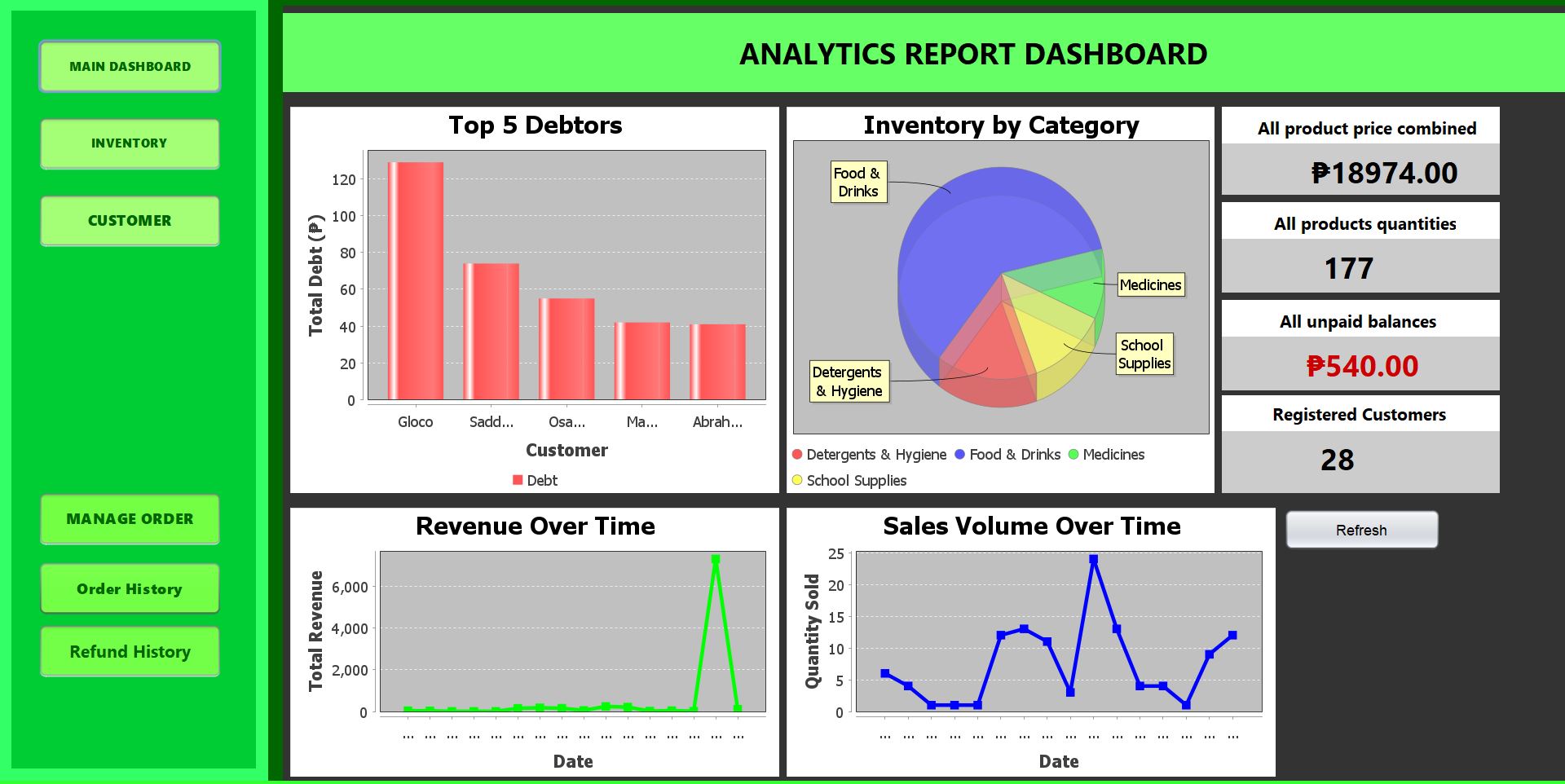 Dashboard